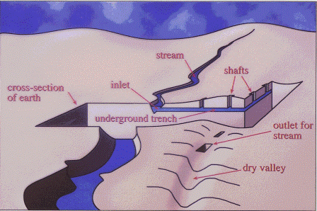 Etruscan cuniculus water system, graphic 